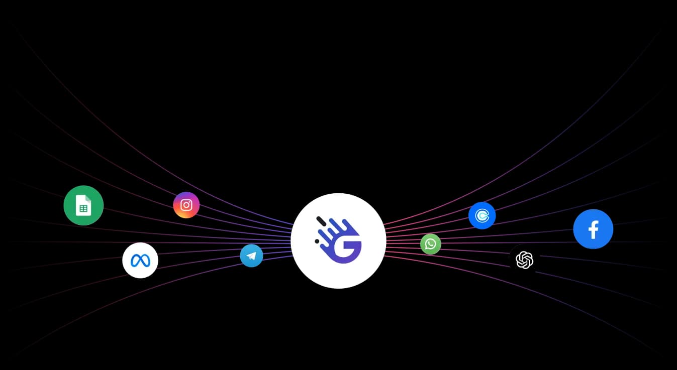Integrations Flow